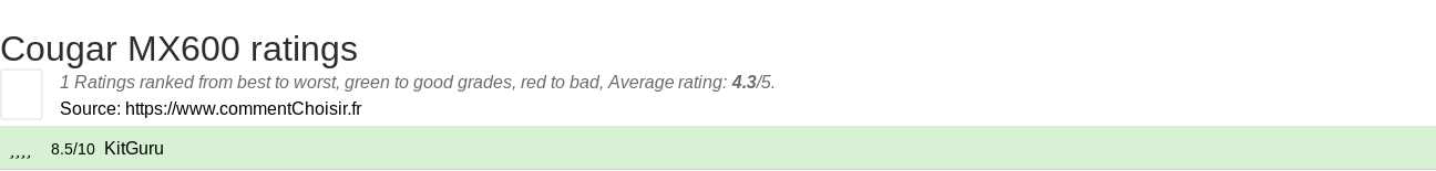 Ratings Cougar MX600