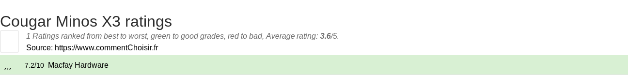 Ratings Cougar Minos X3