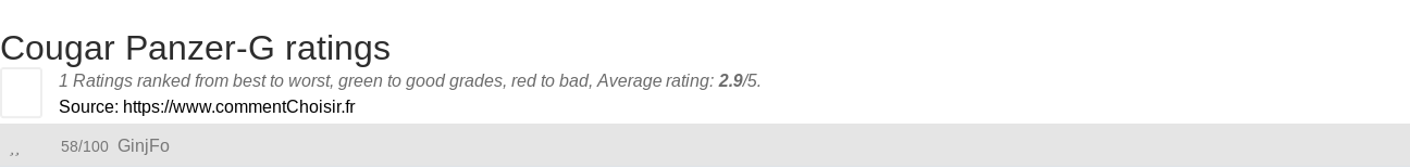 Ratings Cougar Panzer-G