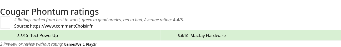 Ratings Cougar Phontum