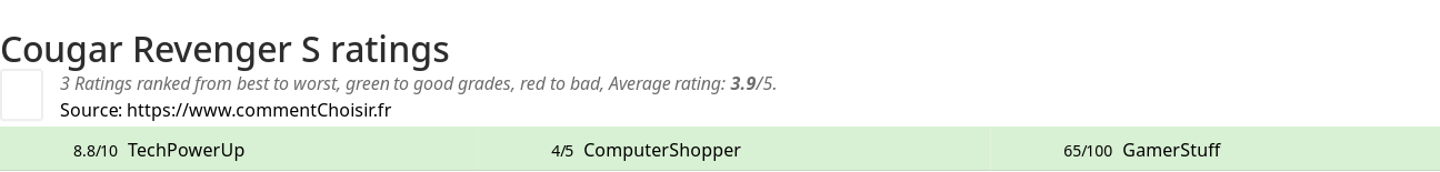 Ratings Cougar Revenger S