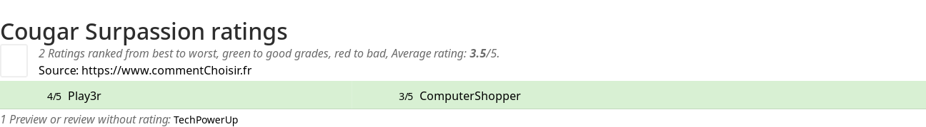 Ratings Cougar Surpassion