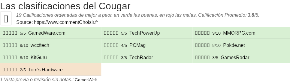 Ratings Cougar