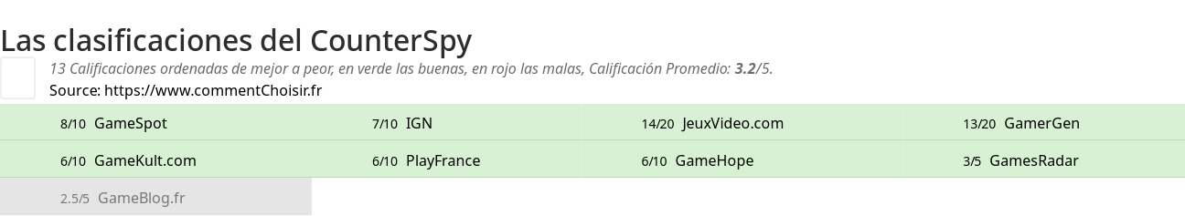 Ratings CounterSpy