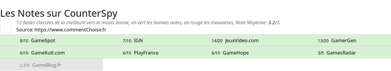 Ratings CounterSpy