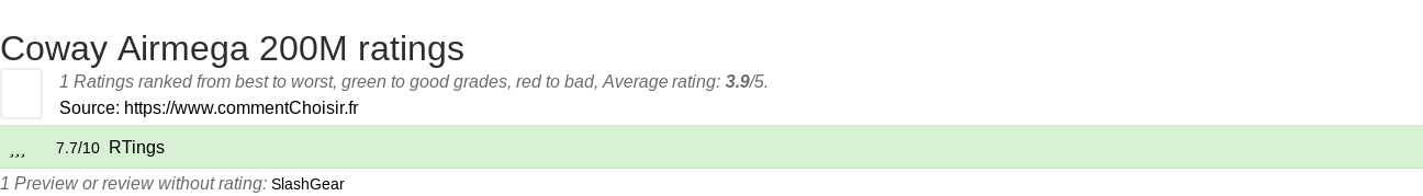 Ratings Coway Airmega 200M