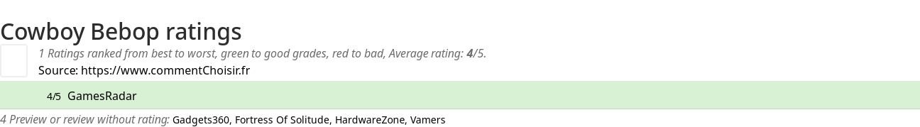 Ratings Cowboy Bebop