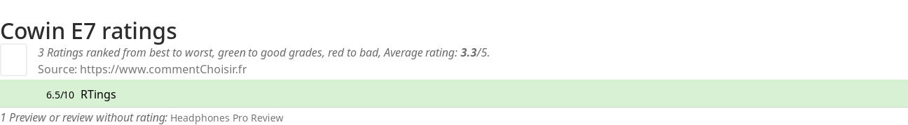 Ratings Cowin E7