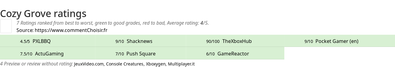 Ratings Cozy Grove