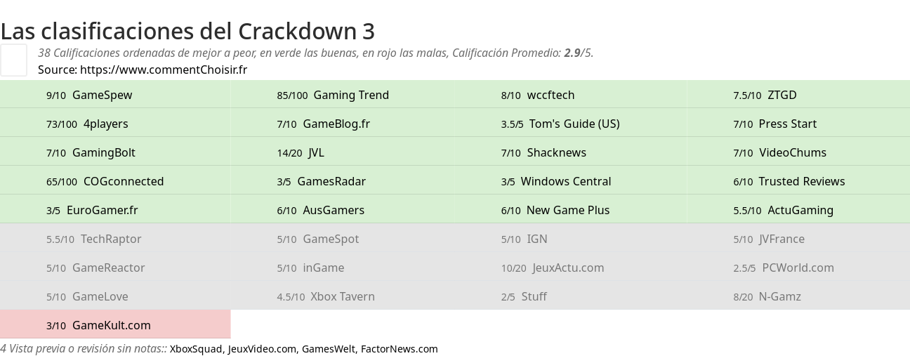 Ratings Crackdown 3