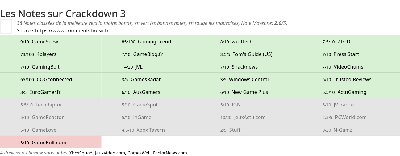 Ratings Crackdown 3