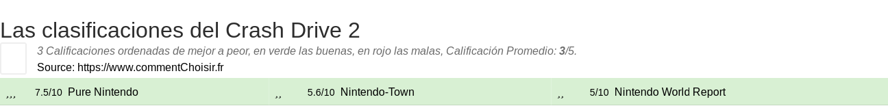 Ratings Crash Drive 2