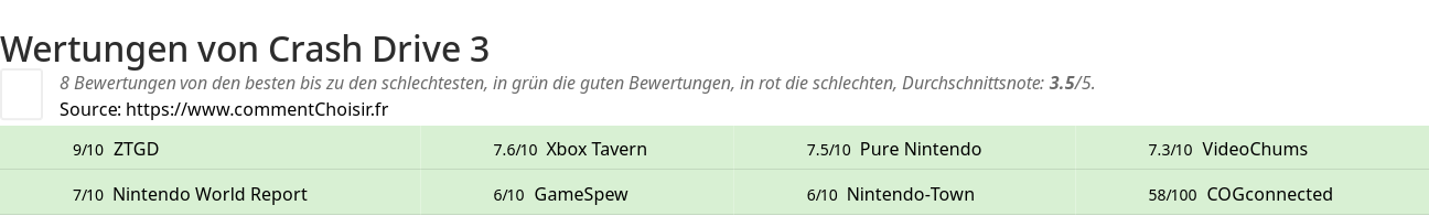 Ratings Crash Drive 3