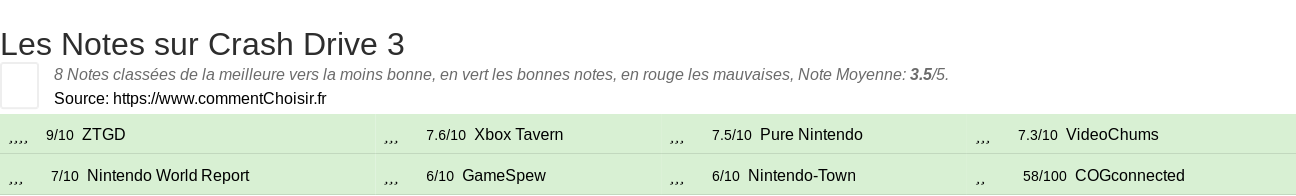 Ratings Crash Drive 3
