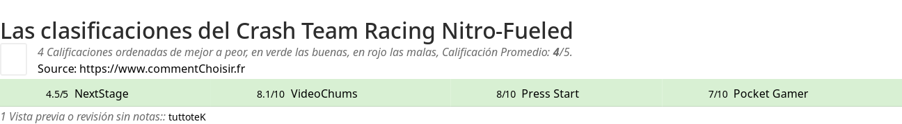 Ratings Crash Team Racing Nitro-Fueled