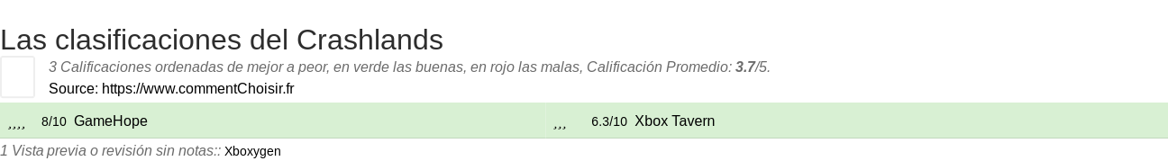Ratings Crashlands