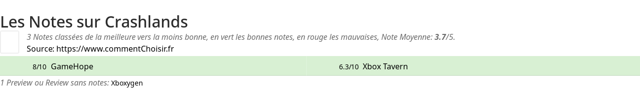 Ratings Crashlands