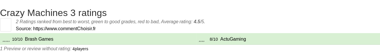 Ratings Crazy Machines 3