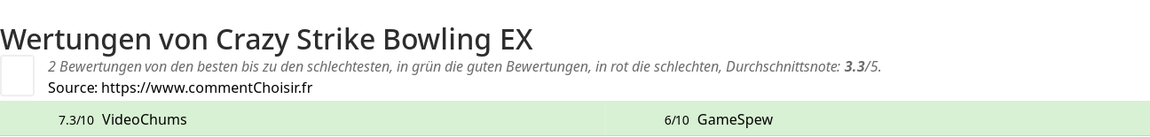 Ratings Crazy Strike Bowling EX