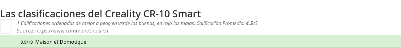 Ratings Creality CR-10 Smart