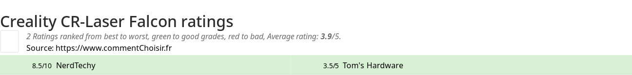 Ratings Creality CR-Laser Falcon