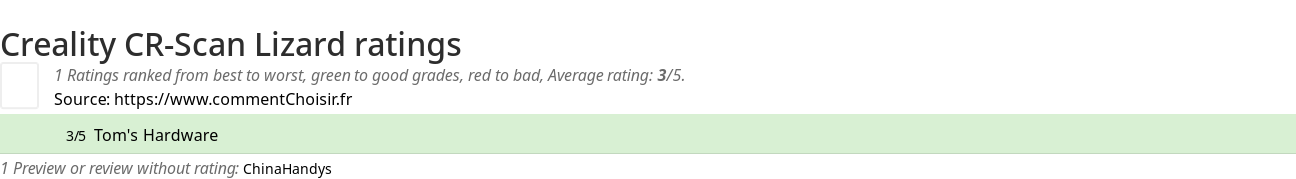 Ratings Creality CR-Scan Lizard