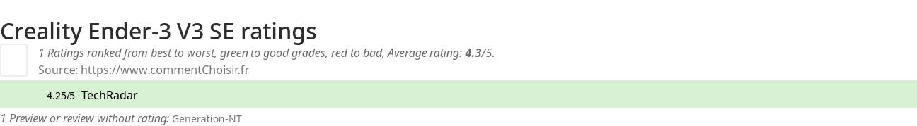 Ratings Creality Ender-3 V3 SE