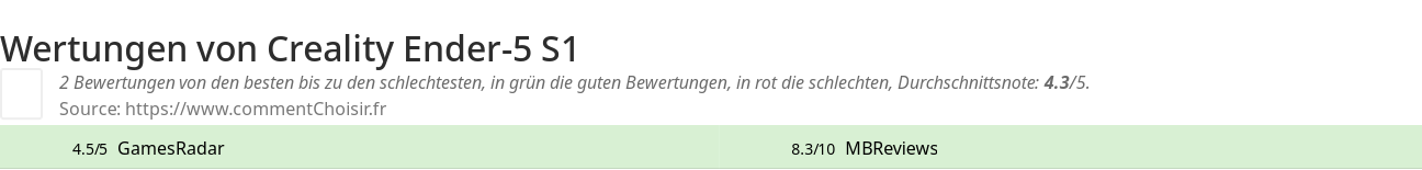 Ratings Creality Ender-5 S1