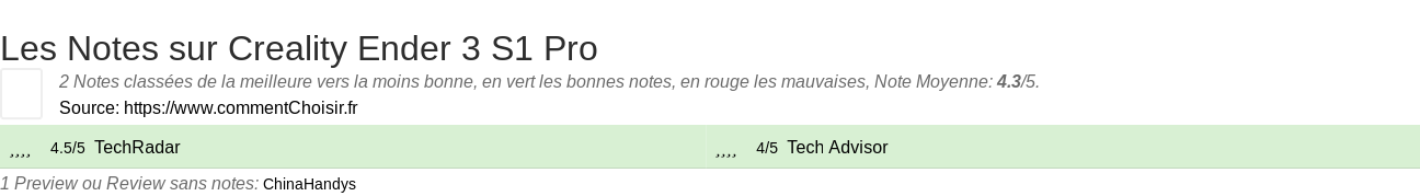 Ratings Creality Ender 3 S1 Pro