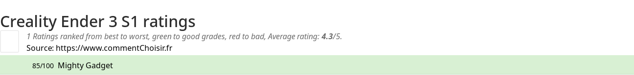 Ratings Creality Ender 3 S1