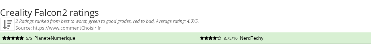 Ratings Creality Falcon2