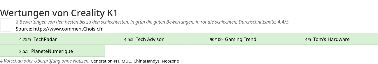 Ratings Creality K1