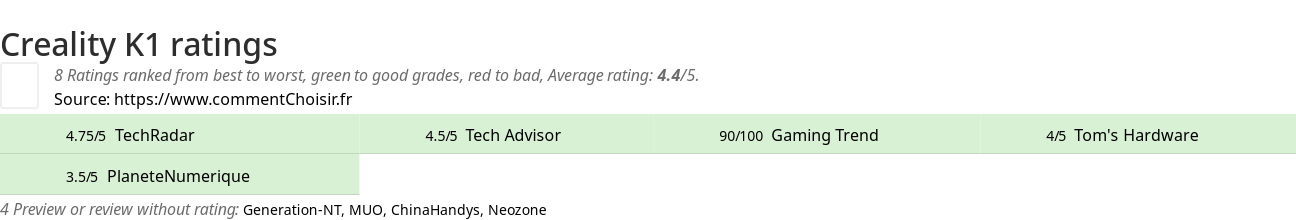 Ratings Creality K1