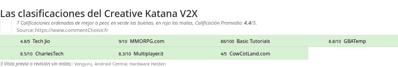 Ratings Creative Katana V2X