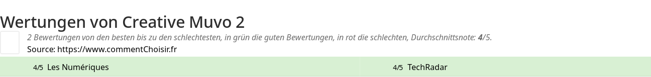 Ratings Creative Muvo 2