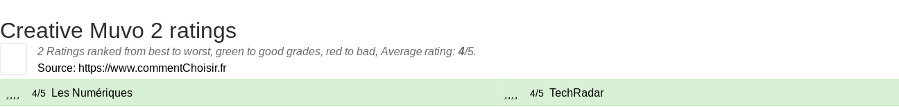 Ratings Creative Muvo 2