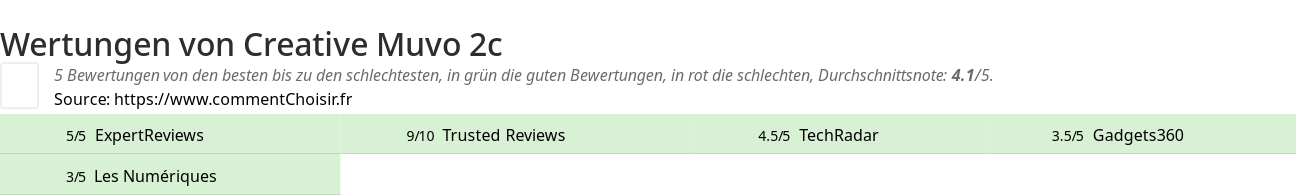 Ratings Creative Muvo 2c