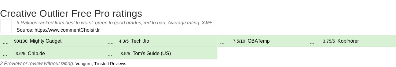 Ratings Creative Outlier Free Pro