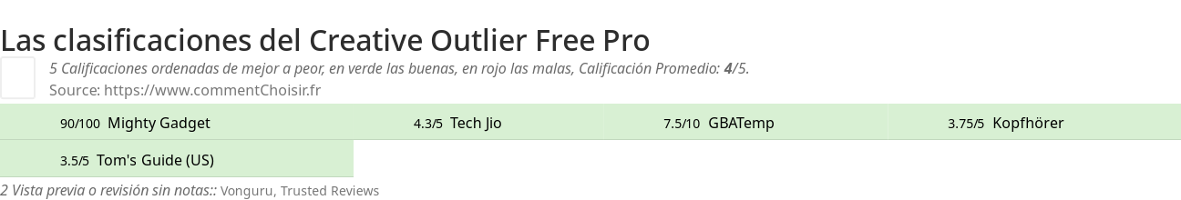 Ratings Creative Outlier Free Pro