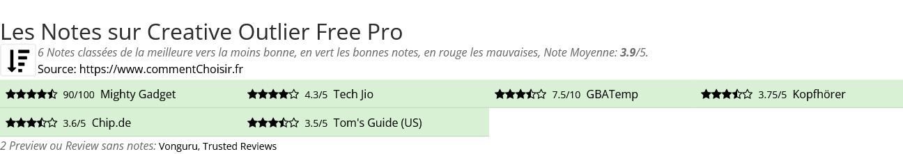 Ratings Creative Outlier Free Pro