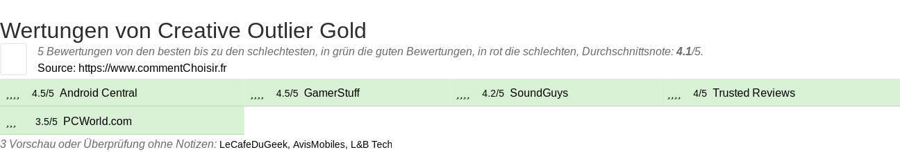 Ratings Creative Outlier Gold