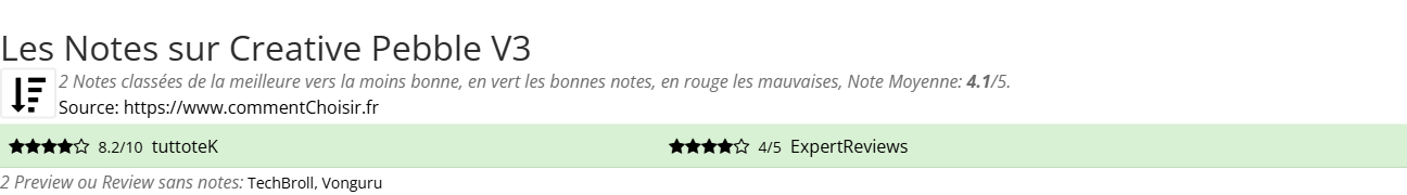 Ratings Creative Pebble V3