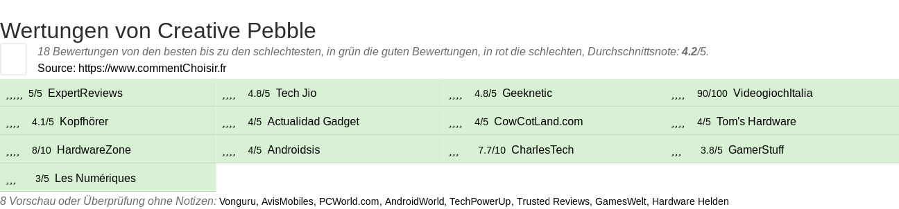 Ratings Creative Pebble