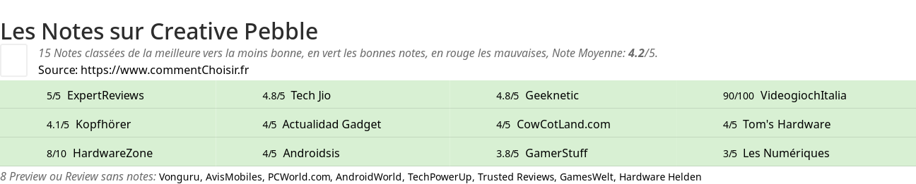 Ratings Creative Pebble