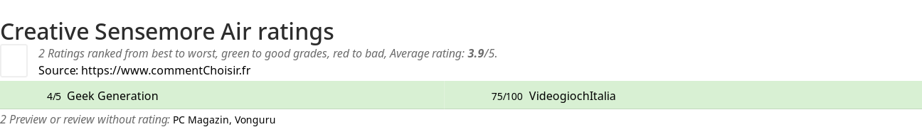 Ratings Creative Sensemore Air