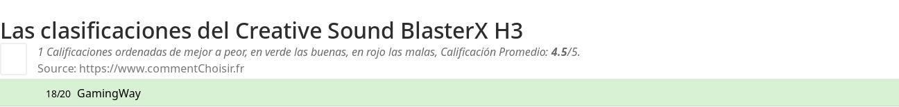 Ratings Creative Sound BlasterX H3