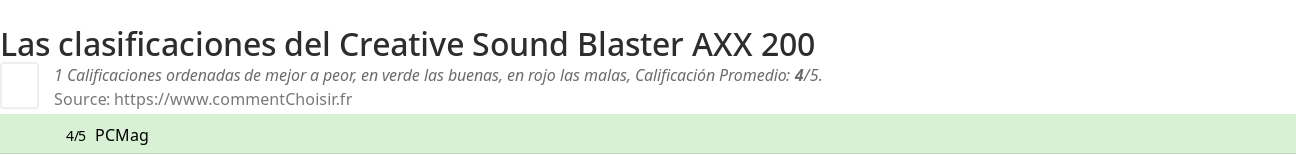 Ratings Creative Sound Blaster AXX 200