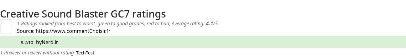 Ratings Creative Sound Blaster GC7