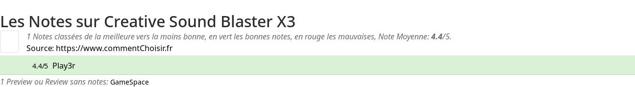 Ratings Creative Sound Blaster X3