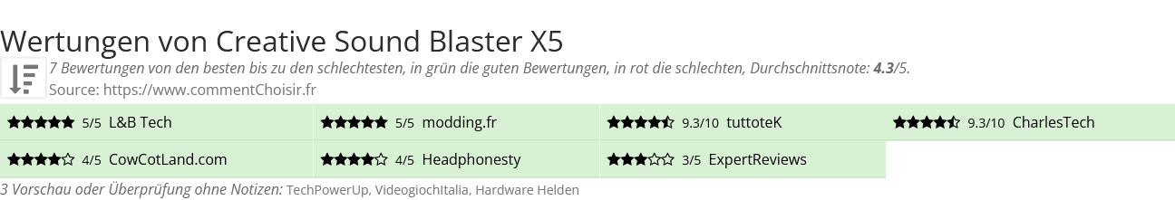 Ratings Creative Sound Blaster X5